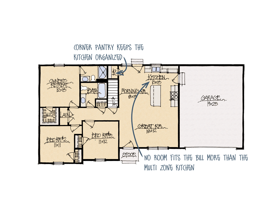 Hartwell Custom Home Builders Schumacher Homes