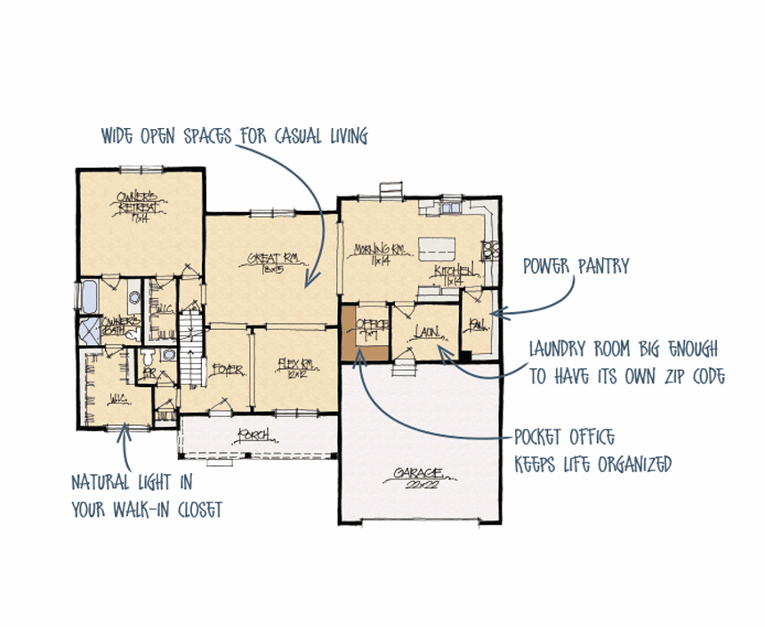 Kenwood Custom Home Builders Schumacher Homes
