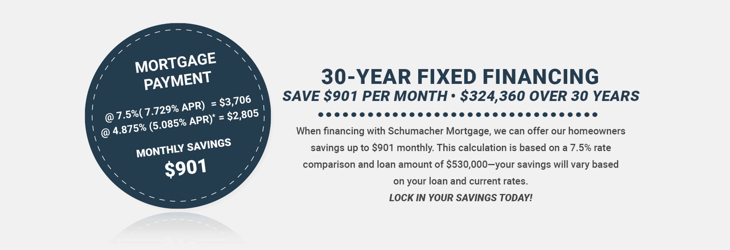 Custom Home Builders in Greensboro, NC | Schumacher Homes